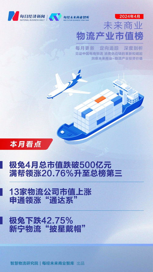物流產業市值榜第37期 4月滿幫領漲超20%躋身前三，行業分化加劇16家企業市值下探